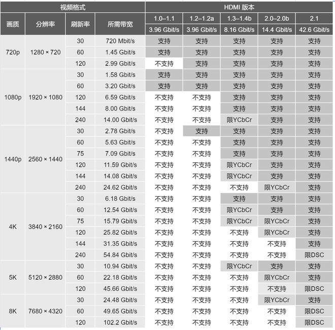 SANWA ミニDisplayPort-HDMI 2464446 ADMDPHDR01 HDR対応 事業所限定 変換アダプタ 外直送元 法人  爆売り！ 変換アダプタ